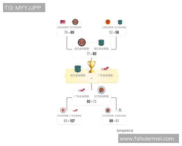 江苏男篮对阵广州龙狮的比赛预测分析及胜负趋势探讨 江苏男篮对阵广州龙狮的比赛预测分析及胜负趋势探讨